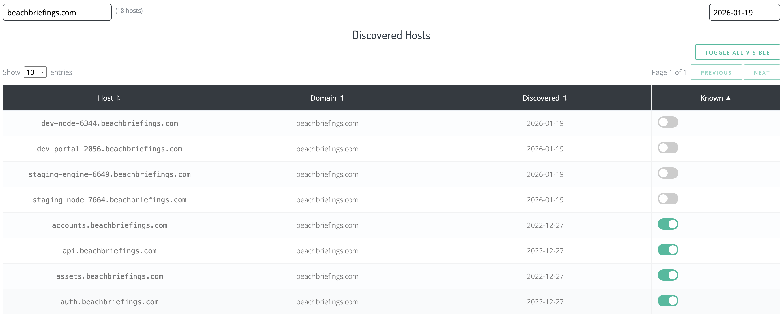 Rogue Hosts monitoring
